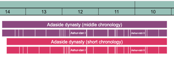 MiddleVsShortChronology.png