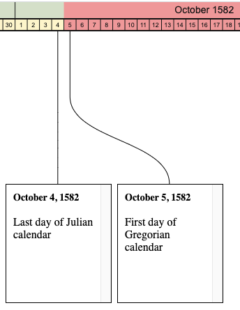 October1582Julian.png